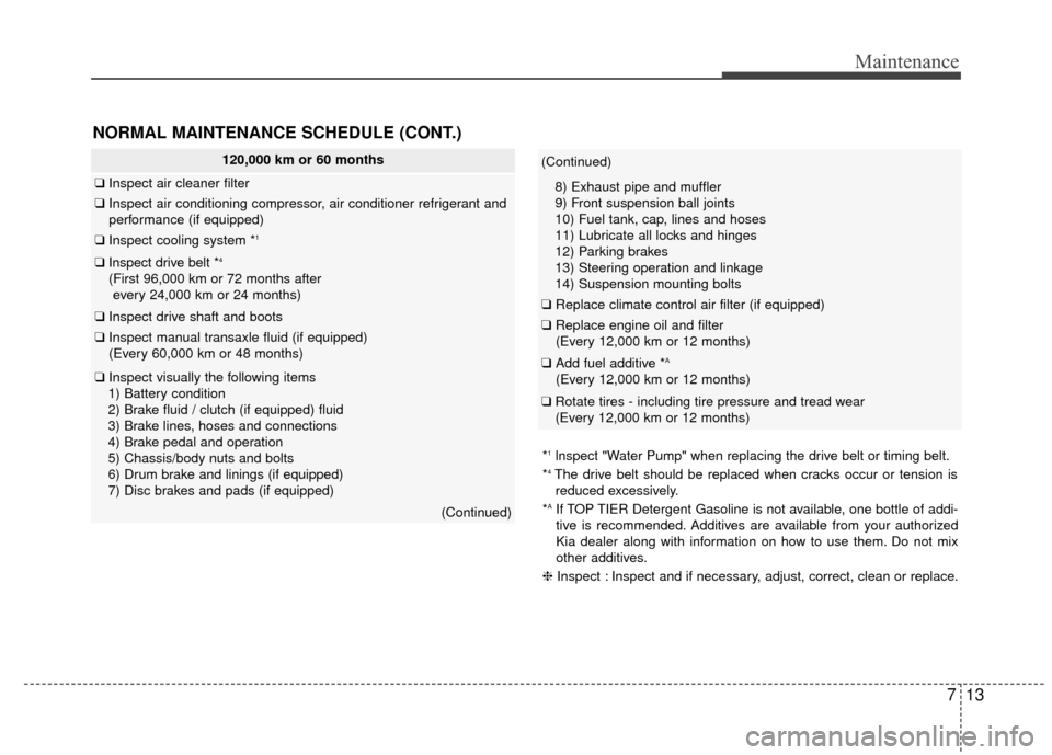 KIA Rio 2015 3.G Service Manual 713
Maintenance
NORMAL MAINTENANCE SCHEDULE (CONT.)
120,000 km or 60 months
❑Inspect air cleaner filter
❑Inspect air conditioning compressor, air conditioner refrigerant and
performance (if equipp