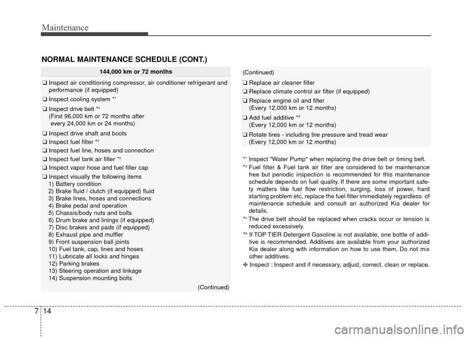 KIA Rio 2015 3.G Owners Guide Maintenance
14
7
*1lnspect "Water Pump" when replacing the drive belt or timing belt.
*2Fuel filter & Fuel tank air filter are considered to be maintenance
free but periodic inspection is recommended 