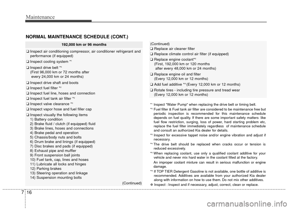 KIA Rio 2015 3.G Service Manual Maintenance
16
7
NORMAL MAINTENANCE SCHEDULE (CONT.)
192,000 km or 96 months
❑ Inspect air conditioning compressor, air conditioner refrigerant and
performance (if equipped)
❑ Inspect cooling syst