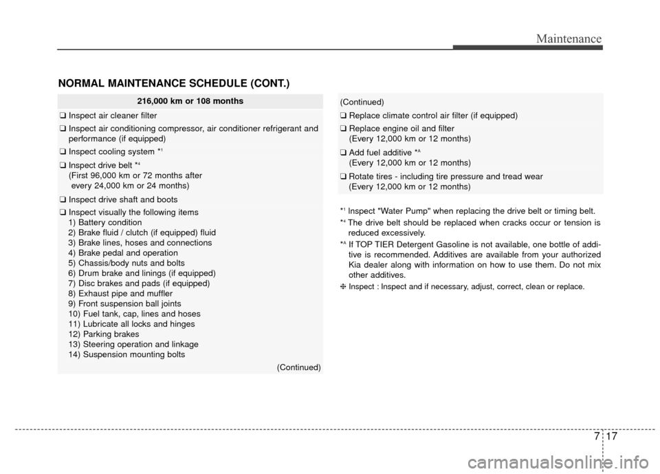 KIA Rio 2015 3.G Owners Manual 717
Maintenance
NORMAL MAINTENANCE SCHEDULE (CONT.)
216,000 km or 108 months
❑Inspect air cleaner filter
❑Inspect air conditioning compressor, air conditioner refrigerant and
performance (if equip KIA Rio 2015 3.G Owners Manual 717
Maintenance
NORMAL MAINTENANCE SCHEDULE (CONT.)
216,000 km or 108 months
❑Inspect air cleaner filter
❑Inspect air conditioning compressor, air conditioner refrigerant and
performance (if equip