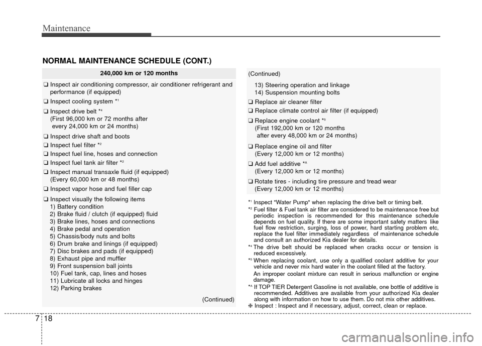 KIA Rio 2015 3.G User Guide Maintenance
18
7
240,000 km or 120 months
❑ Inspect air conditioning compressor, air conditioner refrigerant and
performance (if equipped)
❑ Inspect cooling system *1
❑Inspect drive belt *4
(Fir