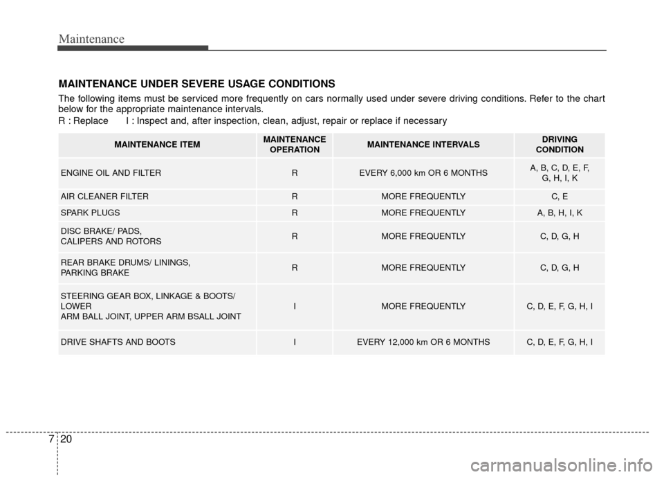 KIA Rio 2015 3.G Owners Guide Maintenance
20
7
MAINTENANCE UNDER SEVERE USAGE CONDITIONS
The following items must be serviced more frequently on cars normally used under severe driving conditions. Refer to the chart
below for the 