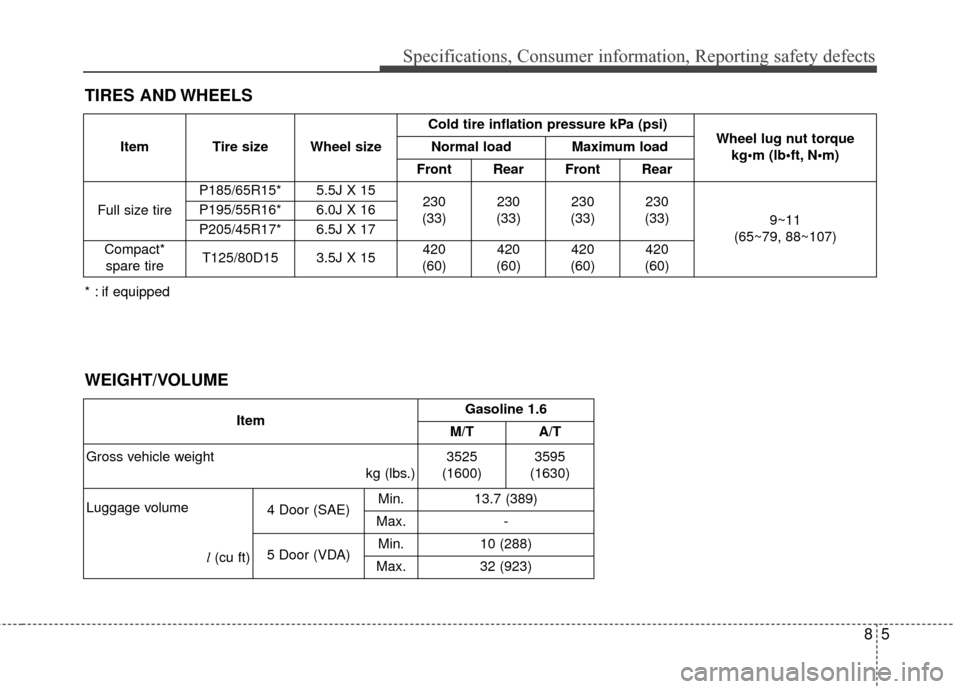 KIA Rio 2015 3.G Service Manual 85
Specifications, Consumer information, Reporting safety defects
TIRES AND WHEELS
Item Tire size Wheel sizeCold tire inflation pressure kPa (psi)
Wheel lug nut torque 
kg•m (lb N
Normal load Maximu