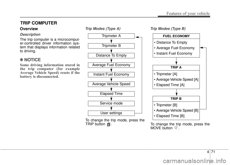 KIA Carens 2015 3.G Owners Manual 471
Features of your vehicle
Overview
Description
The trip computer is a microcomput-
er-controlled driver information sys-
tem that displays information related
to driving.
✽ ✽NOTICE
Some driving