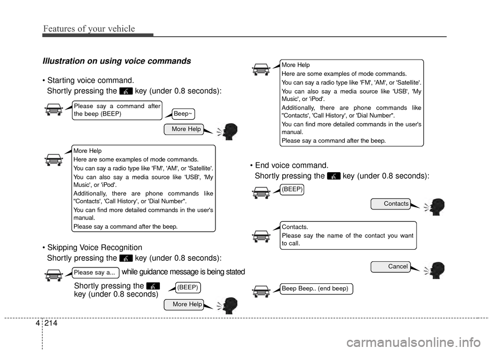 KIA Rondo 2015 3.G Owners Manual Features of your vehicle
214
4
Illustration on using voice commands
Shortly pressing the key (under 0.8 seconds):
Shortly pressing the key (under 0.8 seconds):
Shortly pressing the key (under 0. KIA Rondo 2015 3.G Owners Manual Features of your vehicle
214
4
Illustration on using voice commands
Shortly pressing the key (under 0.8 seconds):
Shortly pressing the key (under 0.8 seconds):
Shortly pressing the key (under 0.