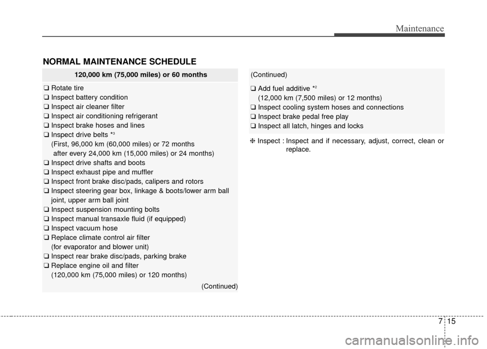 KIA Rondo 2015 3.G Owners Manual 715
Maintenance
NORMAL MAINTENANCE SCHEDULE
120,000 km (75,000 miles) or 60 months
❑Rotate tire
❑ Inspect battery condition
❑ Inspect air cleaner filter
❑ Inspect air conditioning refrigerant KIA Rondo 2015 3.G Owners Manual 715
Maintenance
NORMAL MAINTENANCE SCHEDULE
120,000 km (75,000 miles) or 60 months
❑Rotate tire
❑ Inspect battery condition
❑ Inspect air cleaner filter
❑ Inspect air conditioning refrigerant