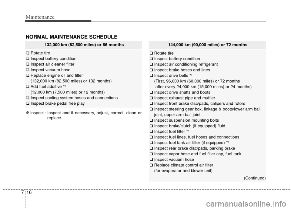 KIA Rondo 2015 3.G Owners Manual Maintenance
16
7
144,000 km (90,000 miles) or 72 months
❑ Rotate tire
❑ Inspect battery condition
❑ Inspect air conditioning refrigerant
❑ Inspect brake hoses and lines
❑ Inspect drive belts KIA Rondo 2015 3.G Owners Manual Maintenance
16
7
144,000 km (90,000 miles) or 72 months
❑ Rotate tire
❑ Inspect battery condition
❑ Inspect air conditioning refrigerant
❑ Inspect brake hoses and lines
❑ Inspect drive belts