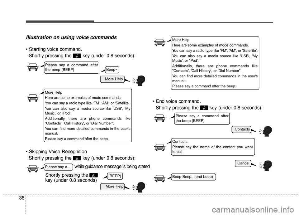 KIA Rondo 2015 3.G Owners Manual 38
Illustration on using voice commands
Shortly pressing the key (under 0.8 seconds):
Shortly pressing the key (under 0.8 seconds):
Shortly pressing the key (under 0.8 seconds):
while guidance me KIA Rondo 2015 3.G Owners Manual 38
Illustration on using voice commands
Shortly pressing the key (under 0.8 seconds):
Shortly pressing the key (under 0.8 seconds):
Shortly pressing the key (under 0.8 seconds):
while guidance me