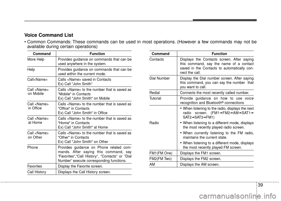KIA Rondo 2015 3.G Owners Manual Voice Command List
These commands can be used in most operations. (However a few commands may not beavailable during certain operations)
Command Function
More Help Provides guidance on commands that KIA Rondo 2015 3.G Owners Manual Voice Command List
These commands can be used in most operations. (However a few commands may not beavailable during certain operations)
Command Function
More Help Provides guidance on commands that