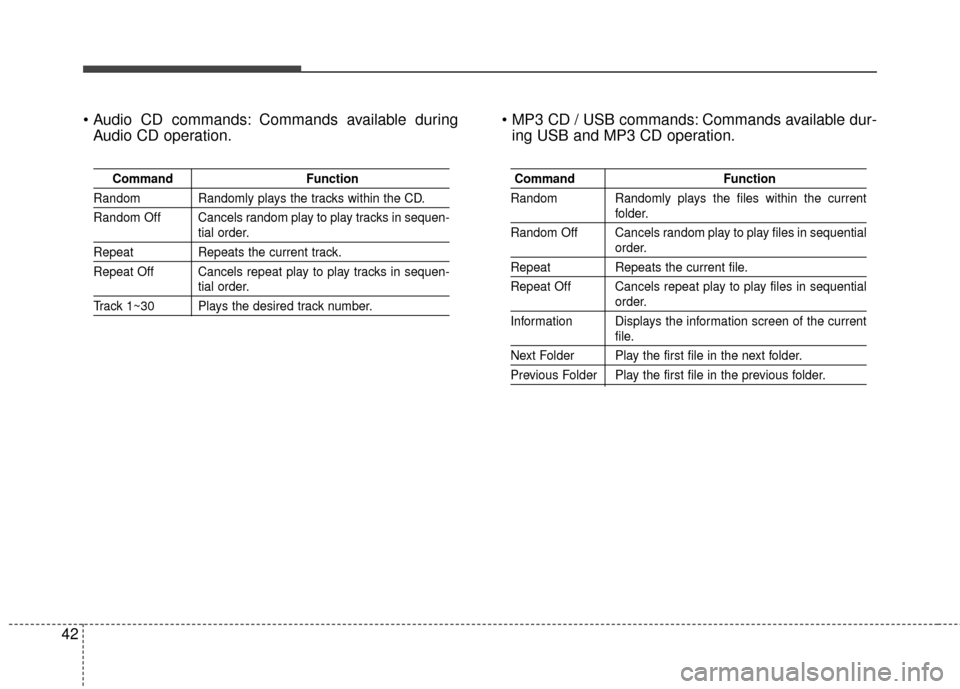 KIA Carens 2015 3.G Owners Manual 42 Commands available during
Audio CD operation.  Commands available dur-
ing USB and MP3 CD operation.
Command Function
Random Randomly plays the tracks within the CD.
Random  Off Cancels random play