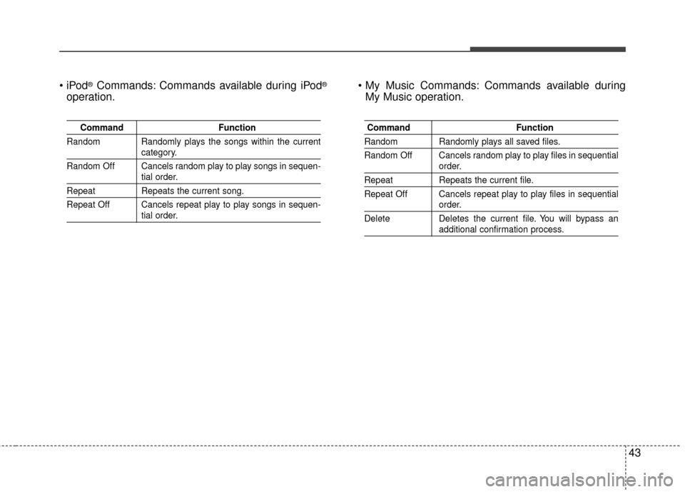 KIA Carens 2015 3.G Owners Manual ®Commands: Commands available during iPod®
operation. Commands available during
My Music operation.
Command Function
Random Randomly plays the songs within the current
category.
Random  Off Cancels 