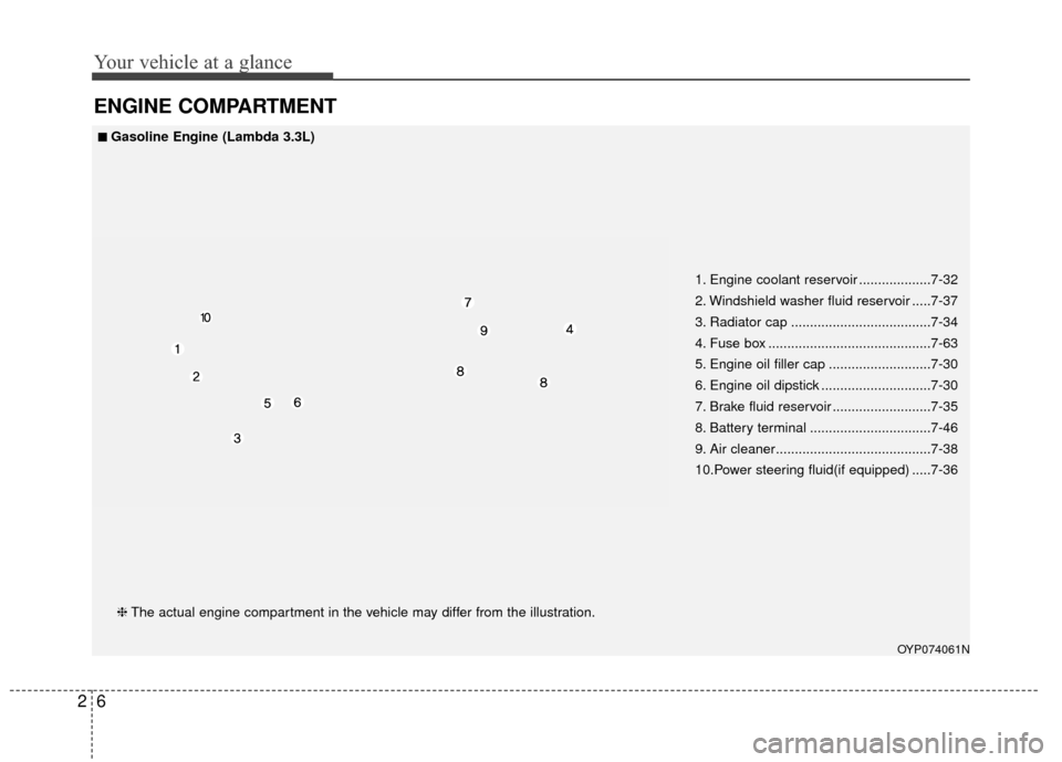 KIA Sedona 2015 3.G Owners Manual Your vehicle at a glance
62
ENGINE COMPARTMENT
OYP074061N
❈The actual engine compartment in the vehicle may differ from the illustration. 1. Engine coolant reservoir ...................7-32
2. Winds