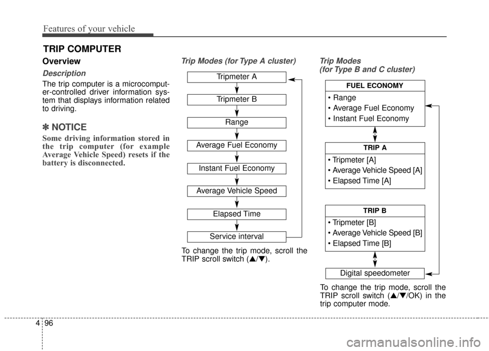 KIA Sedona 2015 3.G Owners Manual Features of your vehicle
96
4
Overview
Description
The trip computer is a microcomput-
er-controlled driver information sys-
tem that displays information related
to driving.
✽ ✽
NOTICE
Some drivi