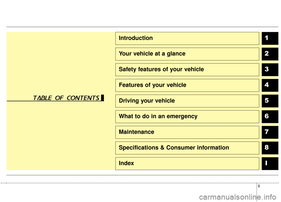 KIA Sedona 2015 3.G Owners Manual ii
1
2
3
4
5
6
7
8I
Introduction
Your vehicle at a glance
Safety features of your vehicle
Features of your vehicle
Driving your vehicle
What to do in an emergency
Maintenance
Specifications & Consumer