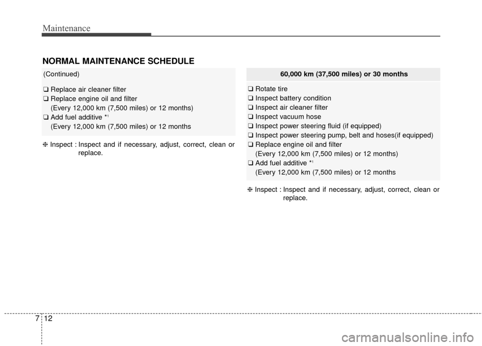 KIA Sedona 2015 3.G Owners Manual Maintenance
12
7
NORMAL MAINTENANCE SCHEDULE
60,000 km (37,500 miles) or 30 months
❑ Rotate tire
❑ Inspect battery condition
❑ Inspect air cleaner filter
❑ Inspect vacuum hose
❑ Inspect powe