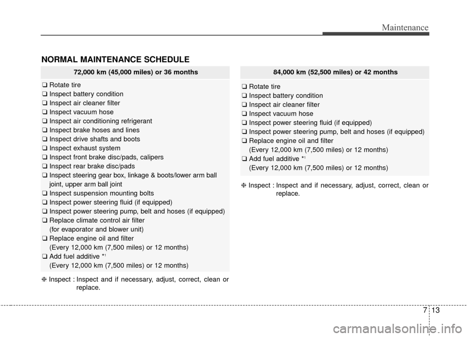 KIA Sedona 2015 3.G Owners Manual 713
Maintenance
NORMAL MAINTENANCE SCHEDULE
72,000 km (45,000 miles) or 36 months
❑Rotate tire
❑ Inspect battery condition
❑ Inspect air cleaner filter
❑ Inspect vacuum hose
❑ Inspect air co