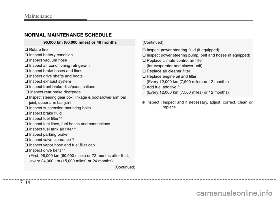 KIA Sedona 2015 3.G Owners Manual Maintenance
14
7
NORMAL MAINTENANCE SCHEDULE 
96,000 km (60,000 miles) or 48 months
❑ Rotate tire
❑ Inspect battery condition
❑ Inspect vacuum hose
❑ Inspect air conditioning refrigerant
❑ I