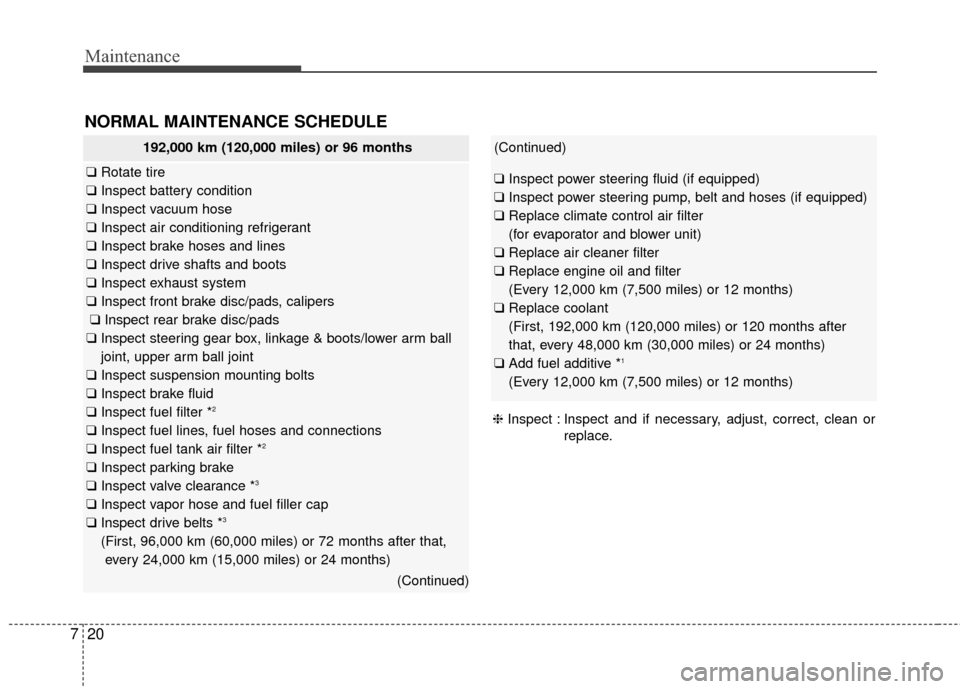 KIA Sedona 2015 3.G Owners Manual Maintenance
20
7
NORMAL MAINTENANCE SCHEDULE
(Continued)
❑ Inspect power steering fluid (if equipped)
❑ Inspect power steering pump, belt and hoses (if equipped)
❑ Replace climate control air fi