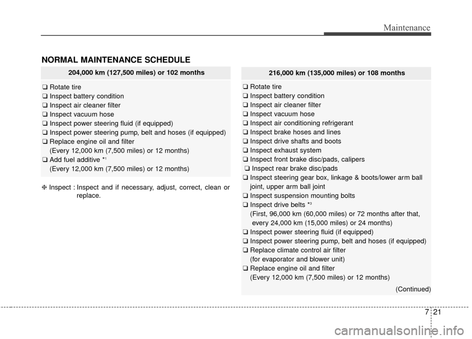 KIA Sedona 2015 3.G Owners Manual 721
Maintenance
NORMAL MAINTENANCE SCHEDULE
204,000 km (127,500 miles) or 102 months
❑Rotate tire
❑ Inspect battery condition
❑ Inspect air cleaner filter
❑ Inspect vacuum hose
❑ Inspect pow