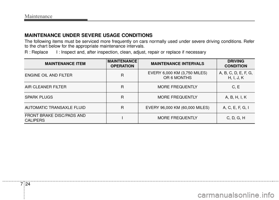 KIA Sedona 2015 3.G Owners Manual Maintenance
24
7
MAINTENANCE UNDER SEVERE USAGE CONDITIONS
The following items must be serviced more frequently on cars normally used under severe driving conditions. Refer
to the chart below for the 