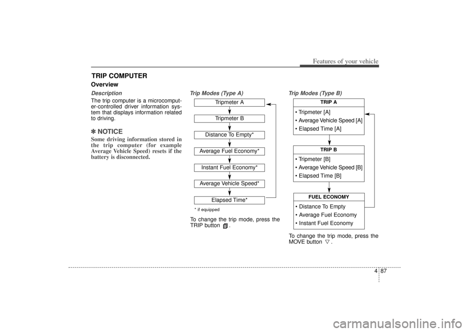 KIA Sorento 2015 3.G Owners Manual 487
Features of your vehicle
OverviewDescriptionThe trip computer is a microcomput-
er-controlled driver information sys-
tem that displays information related
to driving.✽ ✽NOTICESome driving inf KIA Sorento 2015 3.G Owners Manual 487
Features of your vehicle
OverviewDescriptionThe trip computer is a microcomput-
er-controlled driver information sys-
tem that displays information related
to driving.✽ ✽NOTICESome driving inf