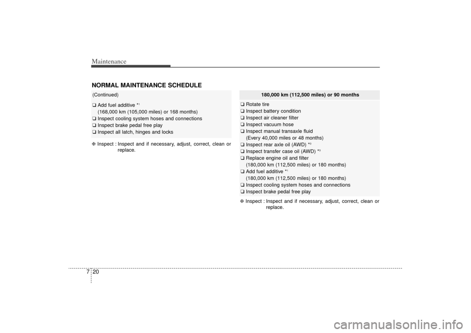 KIA Sorento 2015 3.G Owners Manual Maintenance20
7NORMAL MAINTENANCE SCHEDULE (Continued)❑ Add fuel additive *
1
(168,000 km (105,000 miles) or 168 months)
❑ Inspect cooling system hoses and connections
❑ Inspect brake pedal free