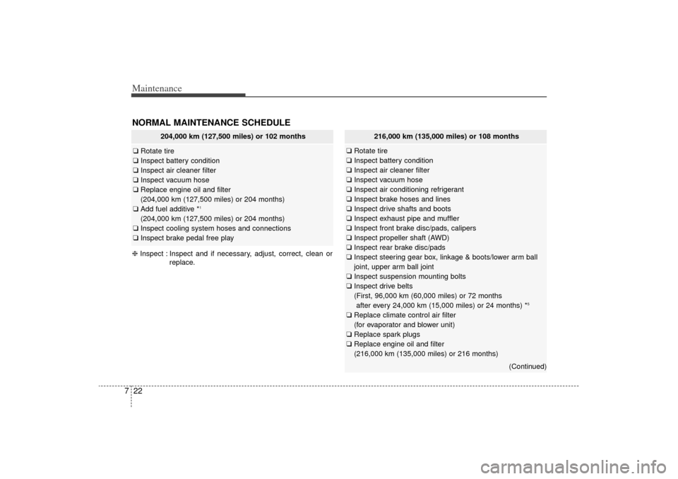KIA Sorento 2015 3.G Owners Guide Maintenance22
7
204,000 km (127,500 miles) or 102 months
❑ Rotate tire
❑ Inspect battery condition
❑ Inspect air cleaner filter
❑ Inspect vacuum hose
❑ Replace engine oil and filter
(204,000