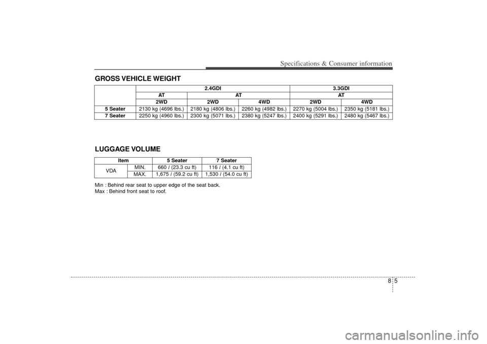 KIA Sorento 2015 3.G Owners Manual 85
Specifications & Consumer information
GROSS VEHICLE WEIGHT
LUGGAGE VOLUME
ltem5 Seater 7 Seater
VDA MIN.
660 
l(23.3 cu ft) 116  l(4.1 cu ft)
MAX. 1,675 
l(59.2 cu ft) 1,530  l(54.0 cu ft)
Min : Be
