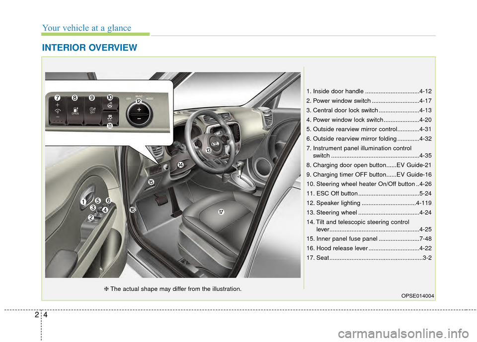 KIA Soul EV 2015 2.G User Guide Your vehicle at a glance
42
INTERIOR OVERVIEW 
1. Inside door handle ................................4-12
2. Power window switch ............................4-17
3. Central door lock switch ..........