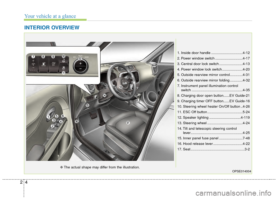 KIA Soul EV 2015 2.G User Guide Your vehicle at a glance
42
INTERIOR OVERVIEW
1. Inside door handle ................................4-12
2. Power window switch ............................4-17
3. Central door lock switch .......... KIA Soul EV 2015 2.G User Guide Your vehicle at a glance
42
INTERIOR OVERVIEW
1. Inside door handle ................................4-12
2. Power window switch ............................4-17
3. Central door lock switch ..........