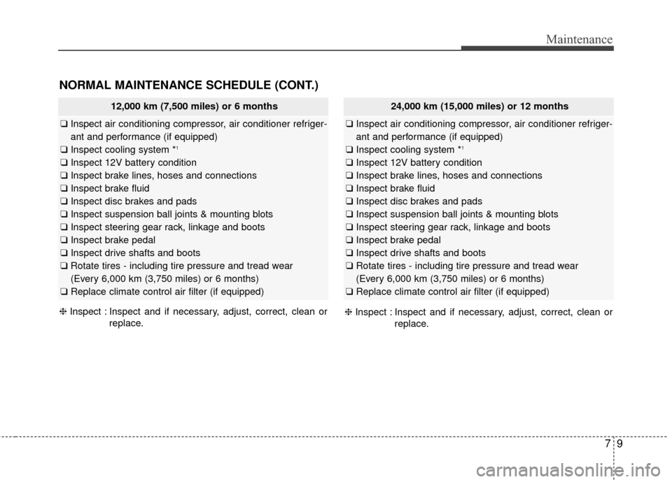 KIA Soul EV 2015 2.G Owners Manual 79
Maintenance
NORMAL MAINTENANCE SCHEDULE (CONT.)
❈Inspect : Inspect and if necessary, adjust, correct, clean or
replace. ❈
Inspect : Inspect and if necessary, adjust, correct, clean or
replace.
