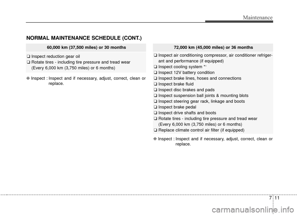 KIA Soul EV 2015 2.G Owners Manual 711
Maintenance
NORMAL MAINTENANCE SCHEDULE (CONT.)
❈Inspect : Inspect and if necessary, adjust, correct, clean or
replace.
60,000 km (37,500 miles) or 30 months
❑Inspect reduction gear oil
❑ Ro KIA Soul EV 2015 2.G Owners Manual 711
Maintenance
NORMAL MAINTENANCE SCHEDULE (CONT.)
❈Inspect : Inspect and if necessary, adjust, correct, clean or
replace.
60,000 km (37,500 miles) or 30 months
❑Inspect reduction gear oil
❑ Ro