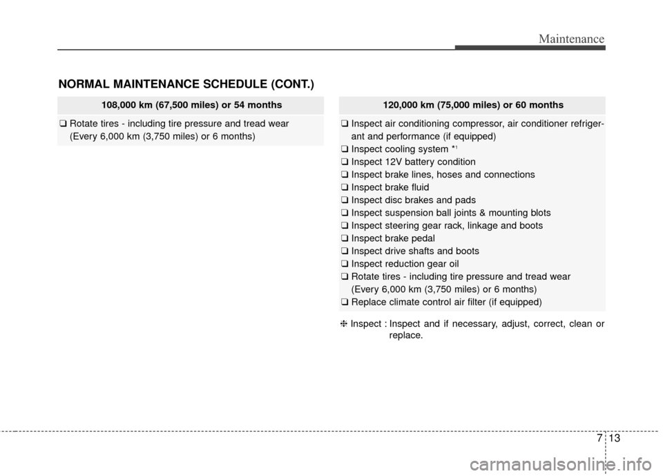 KIA Soul EV 2015 2.G Owners Manual 713
Maintenance
NORMAL MAINTENANCE SCHEDULE (CONT.)
108,000 km (67,500 miles) or 54 months
❑Rotate tires - including tire pressure and tread wear
(Every 6,000 km (3,750 miles) or 6 months)
120,000 k KIA Soul EV 2015 2.G Owners Manual 713
Maintenance
NORMAL MAINTENANCE SCHEDULE (CONT.)
108,000 km (67,500 miles) or 54 months
❑Rotate tires - including tire pressure and tread wear
(Every 6,000 km (3,750 miles) or 6 months)
120,000 k