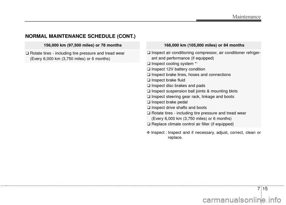 KIA Soul EV 2015 2.G Owners Manual 715
Maintenance
156,000 km (97,500 miles) or 78 months
❑Rotate tires - including tire pressure and tread wear
(Every 6,000 km (3,750 miles) or 6 months)
NORMAL MAINTENANCE SCHEDULE (CONT.)
168,000 k