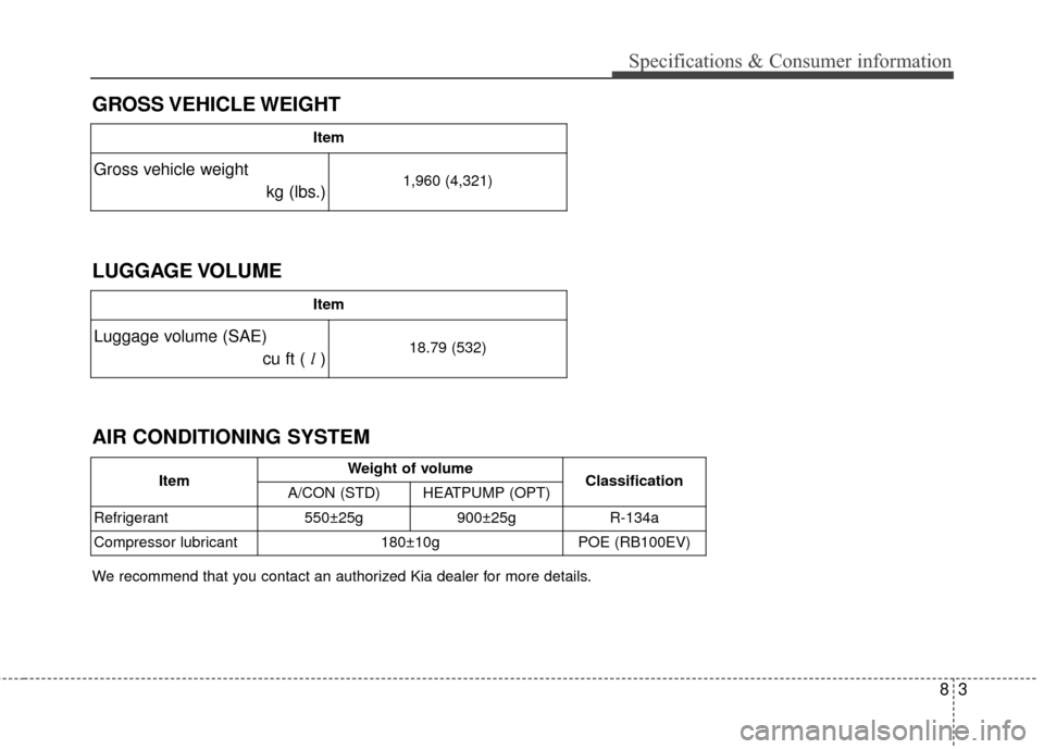 KIA Soul EV 2015 2.G Owners Manual 83
Specifications & Consumer information
GROSS VEHICLE WEIGHT 
LUGGAGE VOLUME
Item
Gross vehicle weight kg (lbs.)1,960 (4,321)
Item
Luggage volume (SAE)cu ft ( l)18.79 (532)
AIR CONDITIONING SYSTEM
It