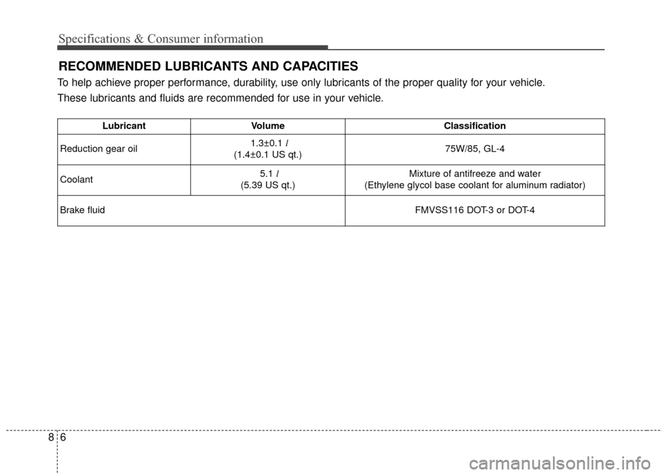 KIA Soul EV 2015 2.G Owners Manual Specifications & Consumer information
68
LubricantVolume Classification
Reduction gear oil 1.3±0.1 
l
(1.4±0.1 US qt.) 75W/85, GL-4
Coolant 5.1 
l
(5.39 US qt.) Mixture of antifreeze and water 
(Eth