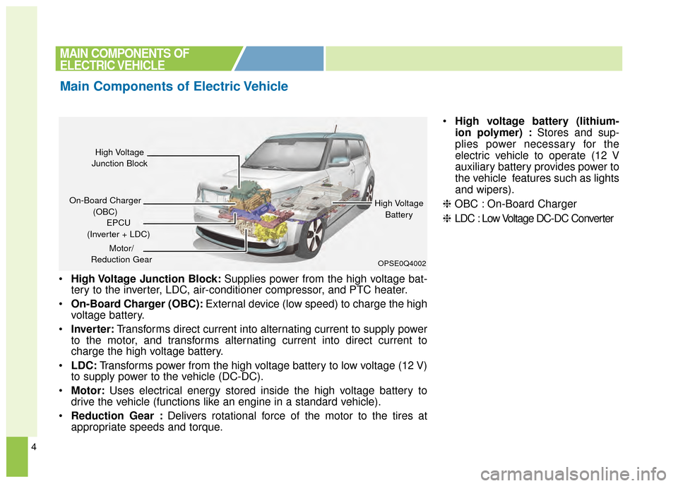 KIA Soul EV 2015 2.G Owners Manual 4
High Voltage Junction Block: Supplies power from the high voltage bat-
tery to the inverter, LDC, air-conditioner compressor, and PTC heater.
 On-Board Charger (OBC): External device (low speed) to 