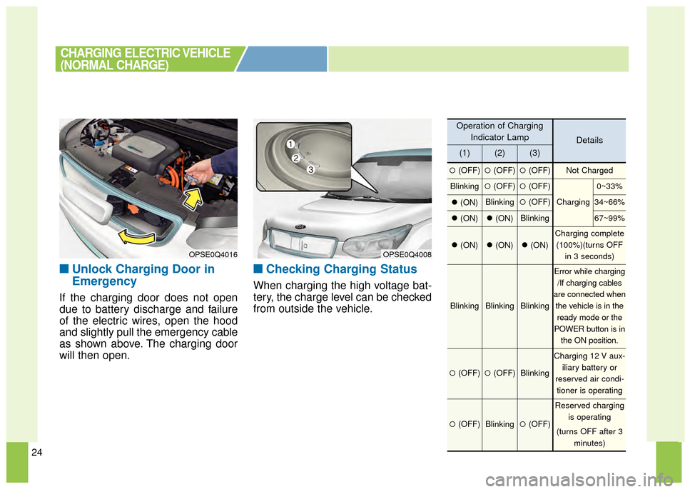 KIA Soul EV 2015 2.G Owners Manual 24
■
■Unlock Charging Door in
Emergency
If the charging door does not open
due to battery discharge and failure
of the electric wires, open the hood
and slightly pull the emergency cable
as shown KIA Soul EV 2015 2.G Owners Manual 24
■
■Unlock Charging Door in
Emergency
If the charging door does not open
due to battery discharge and failure
of the electric wires, open the hood
and slightly pull the emergency cable
as shown