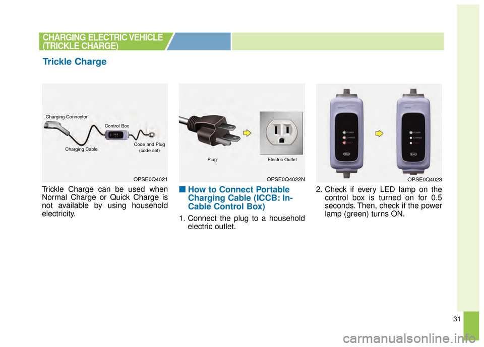 KIA Soul EV 2015 2.G Owners Manual 31
Trickle Charge can be used when
Normal Charge or Quick Charge is
not available by using household
electricity.■ ■How to Connect Portable
Charging Cable (ICCB: In-
Cable Control Box)
1. Connect KIA Soul EV 2015 2.G Owners Manual 31
Trickle Charge can be used when
Normal Charge or Quick Charge is
not available by using household
electricity.■ ■How to Connect Portable
Charging Cable (ICCB: In-
Cable Control Box)
1. Connect