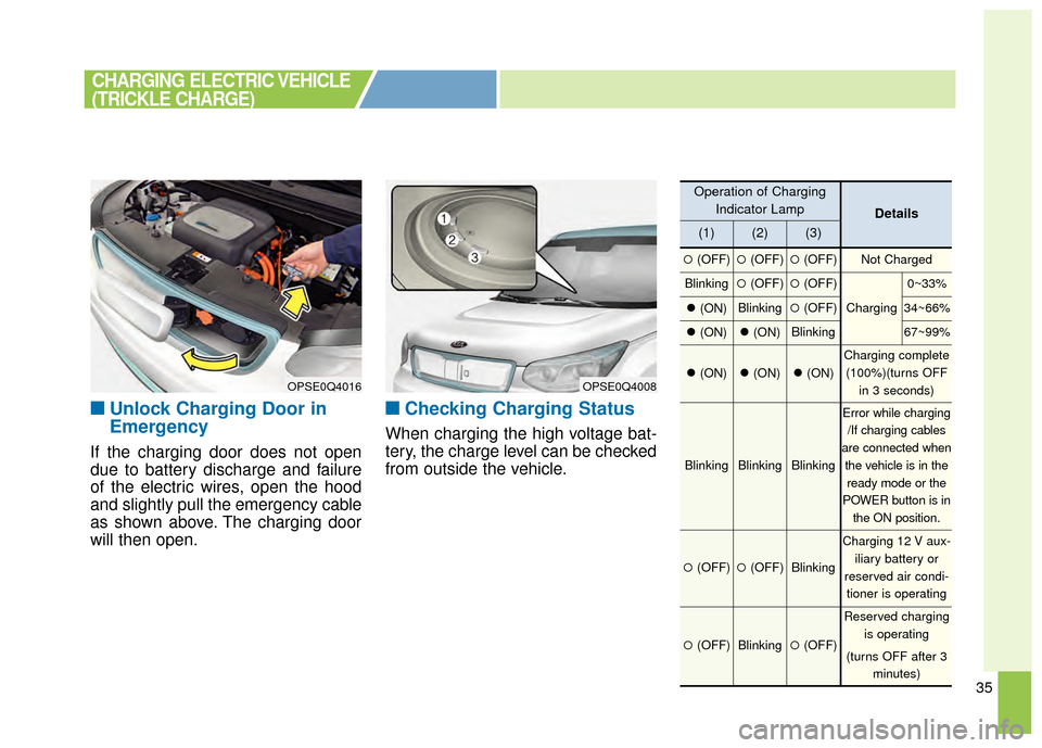 KIA Soul EV 2015 2.G Owners Manual 35
■
■Unlock Charging Door in
Emergency
If the charging door does not open
due to battery discharge and failure
of the electric wires, open the hood
and slightly pull the emergency cable
as shown KIA Soul EV 2015 2.G Owners Manual 35
■
■Unlock Charging Door in
Emergency
If the charging door does not open
due to battery discharge and failure
of the electric wires, open the hood
and slightly pull the emergency cable
as shown