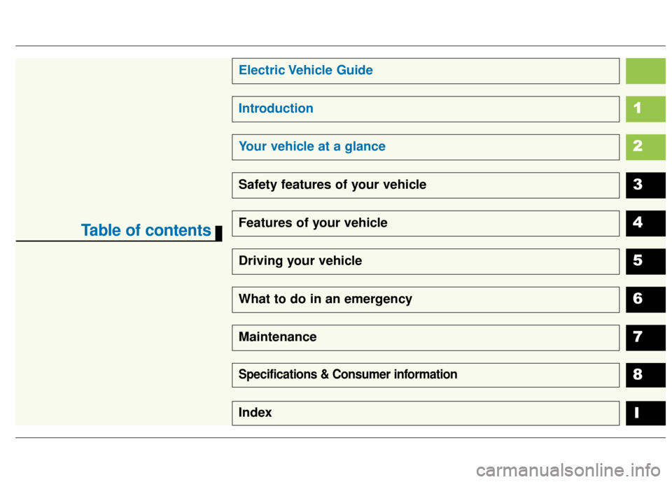 KIA Soul EV 2015 2.G Owners Manual 2
1
Table of contents
3
4
5
6
7
8I
Introduction
Electric Vehicle  Guide
Your vehicle at a glance
Safety features of your vehicle
Features of your vehicle
Driving your vehicle
What to do in an emergenc