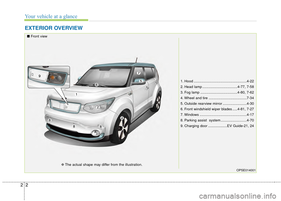 KIA Soul EV 2015 2.G Owners Manual Your vehicle at a glance
22
EXTERIOR OVERVIEW
1. Hood .....................................................4-22
2. Head lamp ...................................4-77, 7-58
3. Fog lamp .................