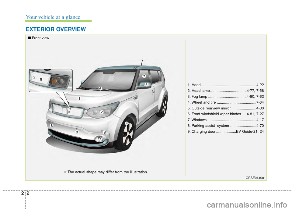 KIA Soul EV 2015 2.G Owners Manual Your vehicle at a glance
22
EXTERIOR OVERVIEW
1. Hood .....................................................4-22
2. Head lamp ...................................4-77, 7-58
3. Fog lamp ................. KIA Soul EV 2015 2.G Owners Manual Your vehicle at a glance
22
EXTERIOR OVERVIEW
1. Hood .....................................................4-22
2. Head lamp ...................................4-77, 7-58
3. Fog lamp .................
