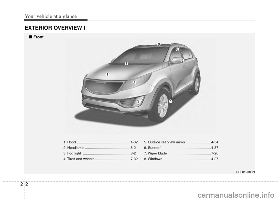 KIA Sportage 2015 QL / 4.G Owners Manual Your vehicle at a glance
22
EXTERIOR OVERVIEW I
1. Hood ......................................................4-32
2. Headlamp ..............................................8-2
3. Fog light ..........