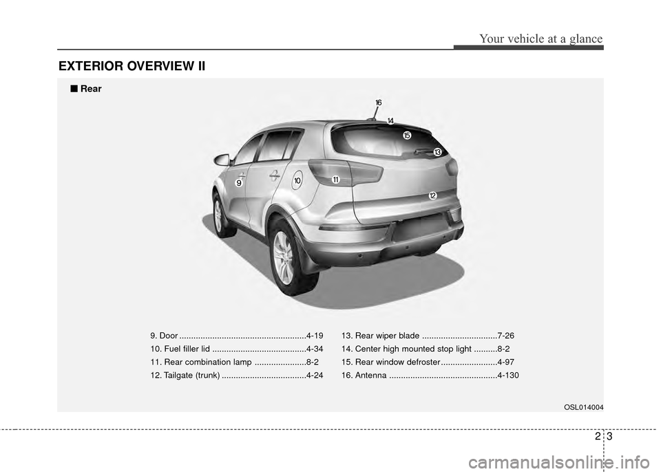 KIA Sportage 2015 QL / 4.G User Guide 23
Your vehicle at a glance
EXTERIOR OVERVIEW II
9. Door ......................................................4-19
10. Fuel filler lid ........................................4-34
11. Rear combinatio