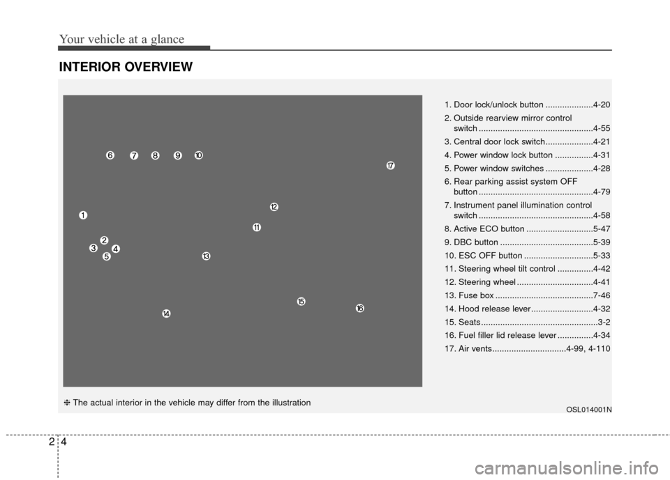 KIA Sportage 2015 QL / 4.G User Guide Your vehicle at a glance
42
INTERIOR OVERVIEW
OSL014001N
1. Door lock/unlock button ....................4-20
2. Outside rearview mirror control switch ................................................4