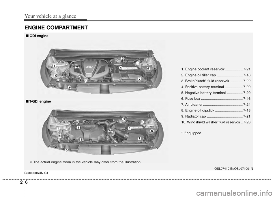 KIA Sportage 2015 QL / 4.G User Guide Your vehicle at a glance
62
ENGINE COMPARTMENT
B030000AUN-C1
1. Engine coolant reservoir ..................7-21
2. Engine oil filler cap ..........................7-18
3. Brake/clutch* fluid reservoir