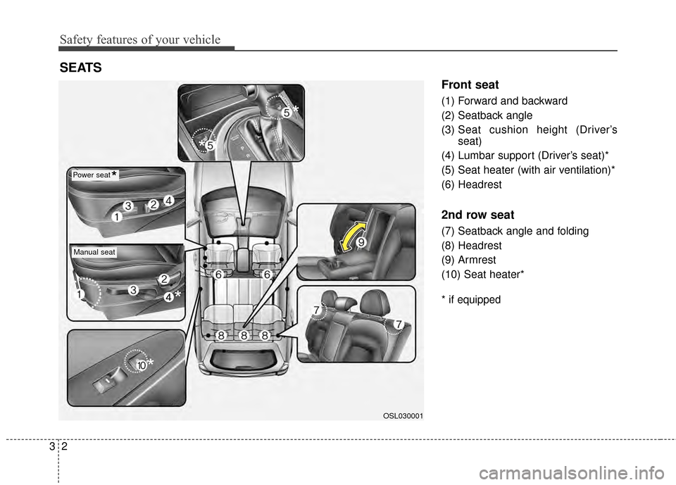 KIA Sportage 2015 QL / 4.G Owners Manual Safety features of your vehicle
23
Front seat
(1) Forward and backward
(2) Seatback angle
(3) Seat cushion height (Driver’sseat)
(4) Lumbar support (Driver’s seat)*
(5) Seat heater (with air venti