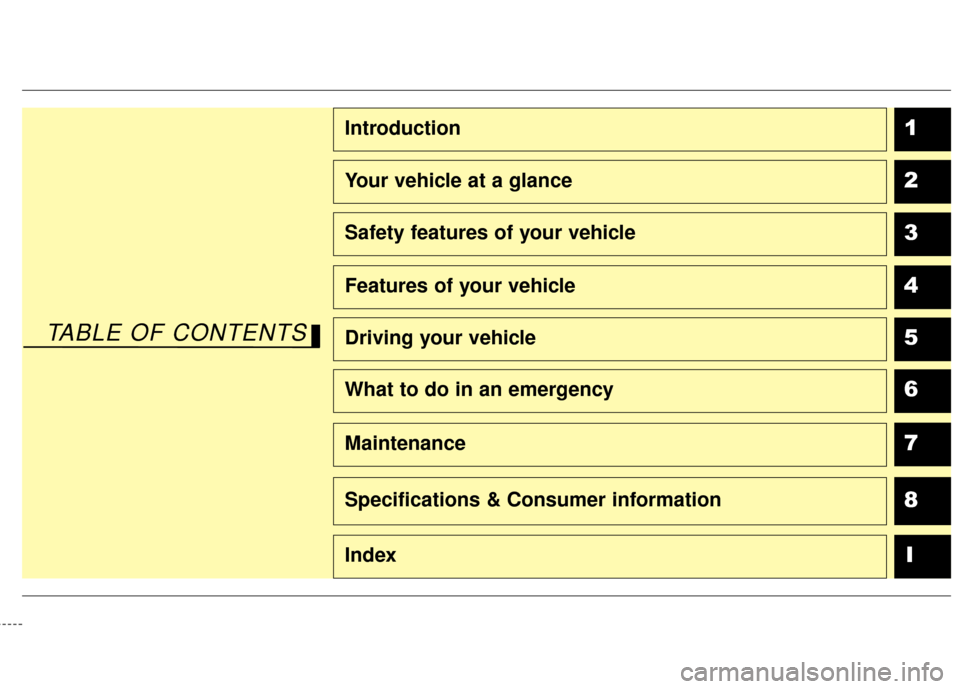 KIA Sportage 2015 QL / 4.G Owners Manual 1
2
3
4
5
6
7
8I
Introduction
Your vehicle at a glance
Safety features of your vehicle
Features of your vehicle
Driving your vehicle
What to do in an emergency
Maintenance
Specifications & Consumer in