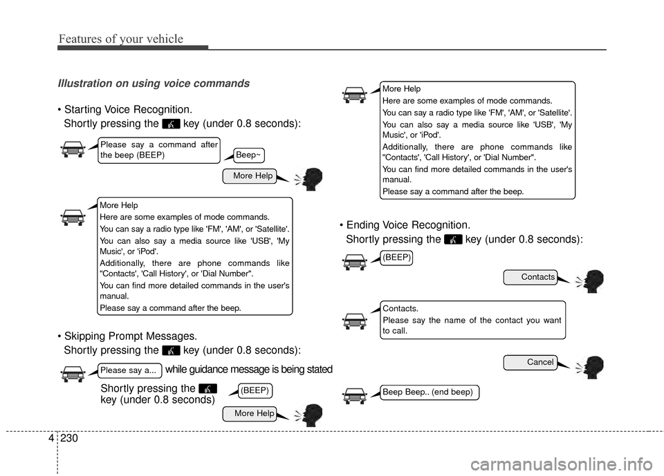 KIA Sportage 2015 QL / 4.G Owners Manual Features of your vehicle
230
4
Illustration on using voice commands
Shortly pressing the key (under 0.8 seconds):
Shortly pressing the key (under 0.8 seconds):
Shortly pressing the key (under 0. KIA Sportage 2015 QL / 4.G Owners Manual Features of your vehicle
230
4
Illustration on using voice commands
Shortly pressing the key (under 0.8 seconds):
Shortly pressing the key (under 0.8 seconds):
Shortly pressing the key (under 0.